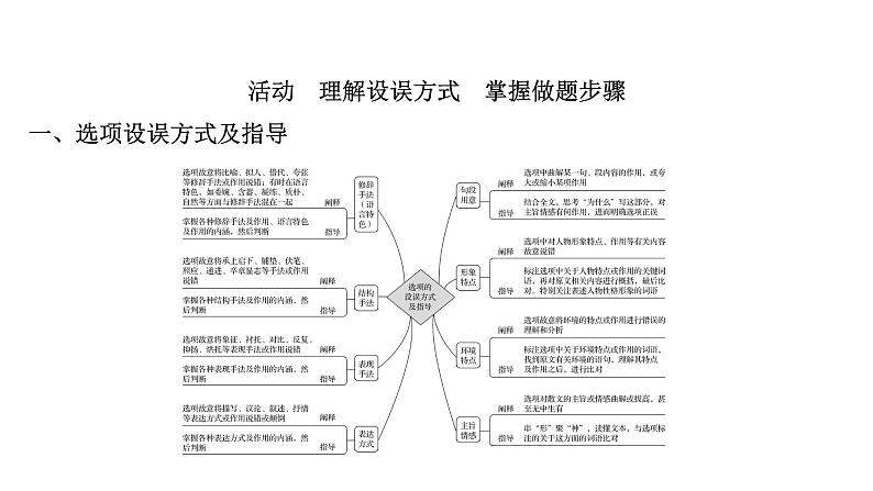 2021-2022学年人教版语文高中专题复习之突破选择题——回归原文,细心比对课件PPT第3页