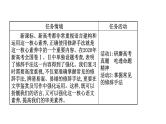 2021-2022学年人教版语文高中专题复习之正确使用修辞手法——准确理解,辨清用法课件PPT
