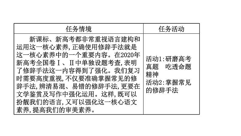 2021-2022学年人教版语文高中专题复习之正确使用修辞手法——准确理解,辨清用法课件PPT02