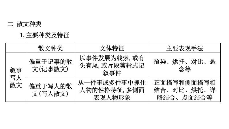 2021-2022学年人教版语文高中专题复习之整体阅读　读懂是前提课件PPT第7页