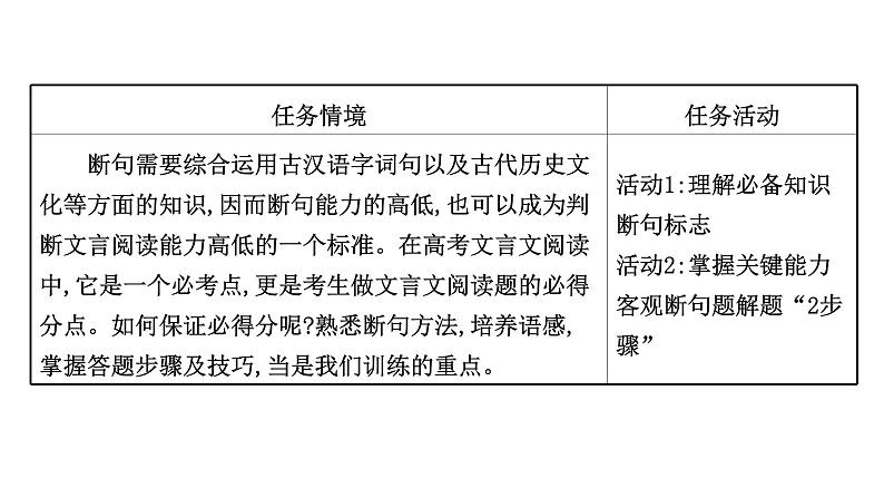 2021-2022学年人教版语文高中专题复习之文言文断句题课件PPT第2页