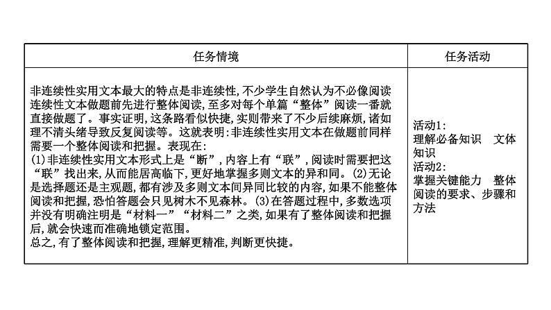 2021-2022学年人教版语文高中专题复习之整体阅读，读懂是前提4课件PPT02