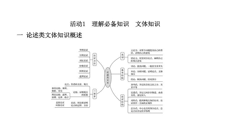 2021-2022学年人教版语文高中专题复习之整体阅读，读懂是前提4课件PPT03