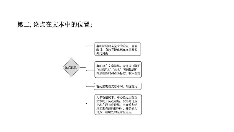 2021-2022学年人教版语文高中专题复习之整体阅读，读懂是前提4课件PPT05