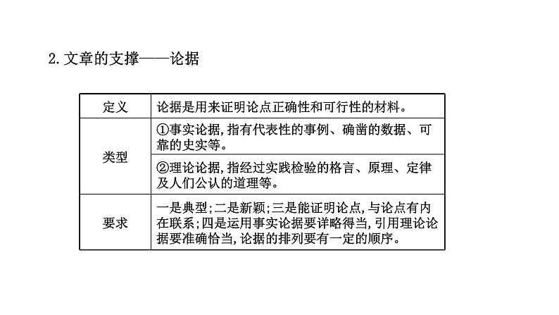 2021-2022学年人教版语文高中专题复习之整体阅读，读懂是前提4课件PPT07