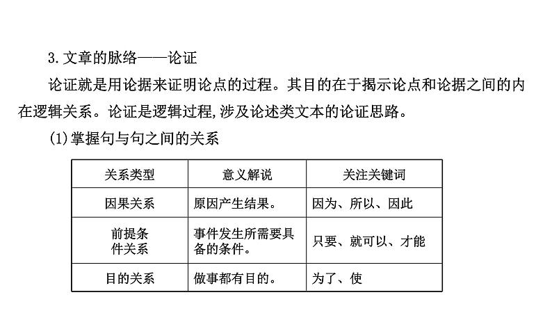 2021-2022学年人教版语文高中专题复习之整体阅读，读懂是前提4课件PPT08