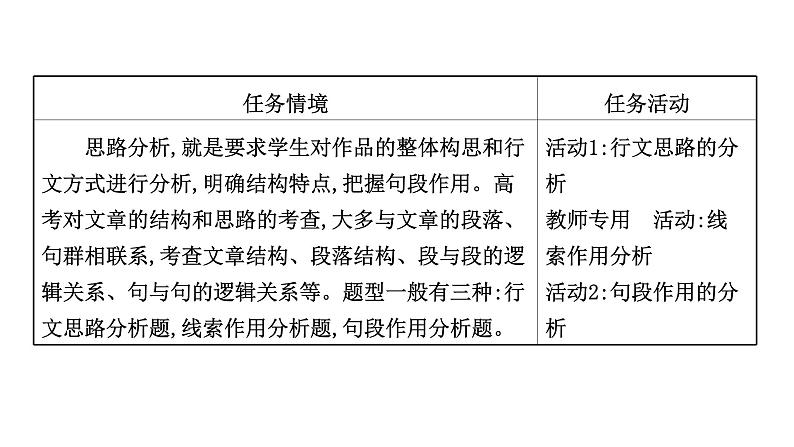 2021-2022学年人教版语文高中专题复习之探究意蕴意图——思考要广,开掘要深 (2)课件PPT第2页