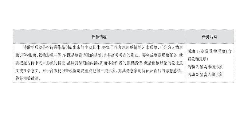 2021-2022学年人教版语文高中专题复习之古诗歌形象鉴赏课件PPT第2页