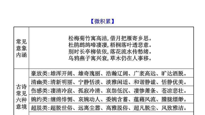 2021-2022学年人教版语文高中专题复习之古诗歌形象鉴赏课件PPT第4页