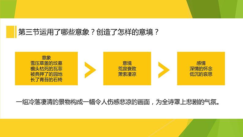 部编版高中语文选择性必修下册《大堰河——我的保姆》课件PPT08