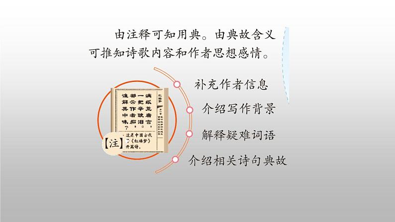 2022届高考专题复习：古代诗歌鉴赏一轮复习整体梳理课件PPT05