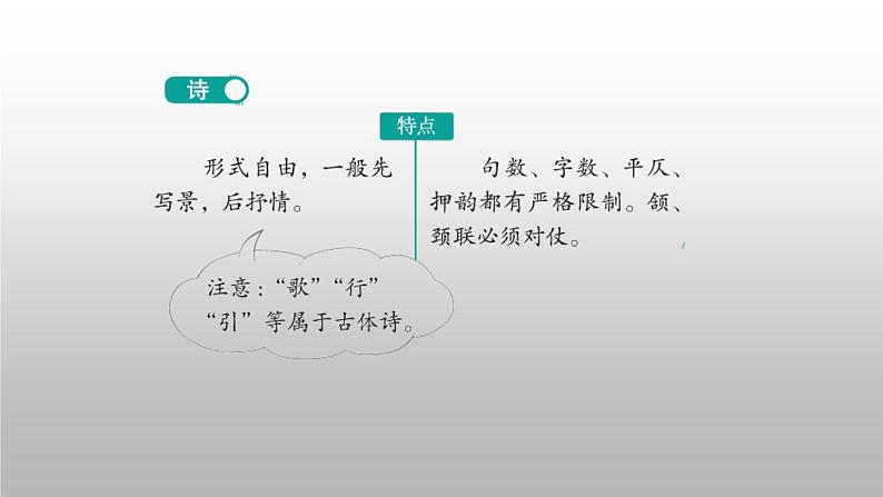 2022届高考专题复习：古代诗歌鉴赏一轮复习整体梳理课件PPT06