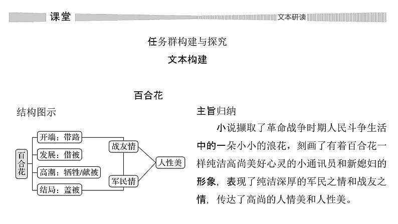 2021部编版高中语文必修上册《百合花》课件PPT第2页