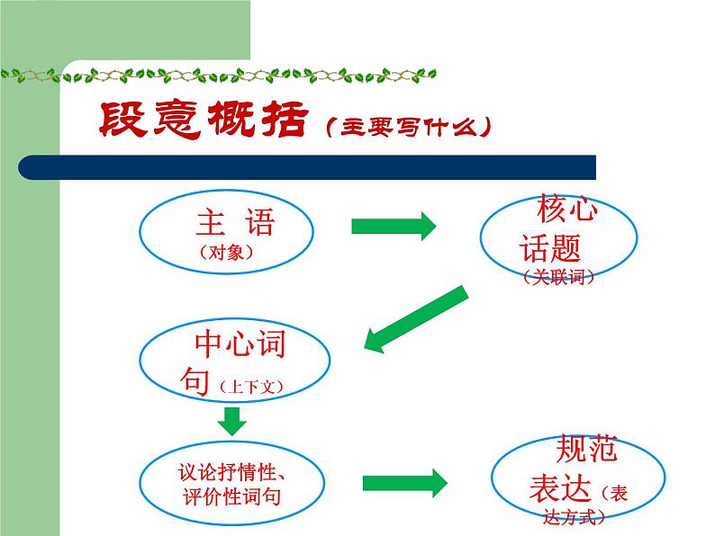 2021-2022学年统编版高中语文必修上册《荷塘月色》课件PPT第3页