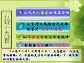 2021-2022学年统编版高中语文必修上册《涉江采芙蓉》课件PPT