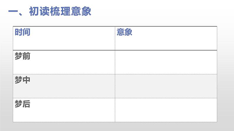 统编版高中语文必修上册-8.1 梦游天姥吟留别(1) 课件03