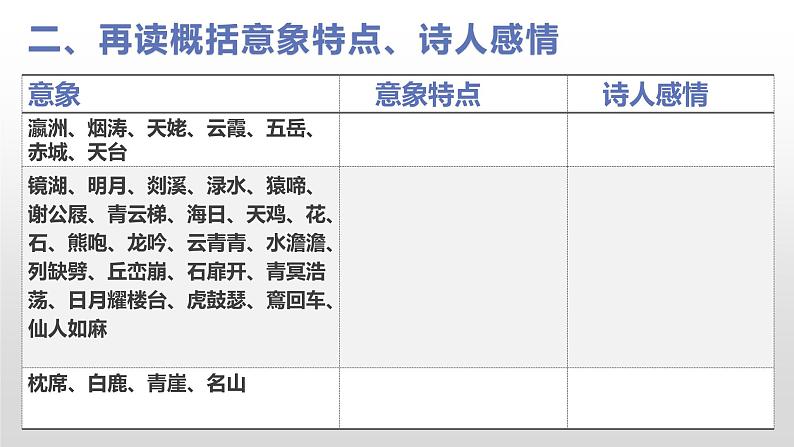 统编版高中语文必修上册-8.1 梦游天姥吟留别(1) 课件05