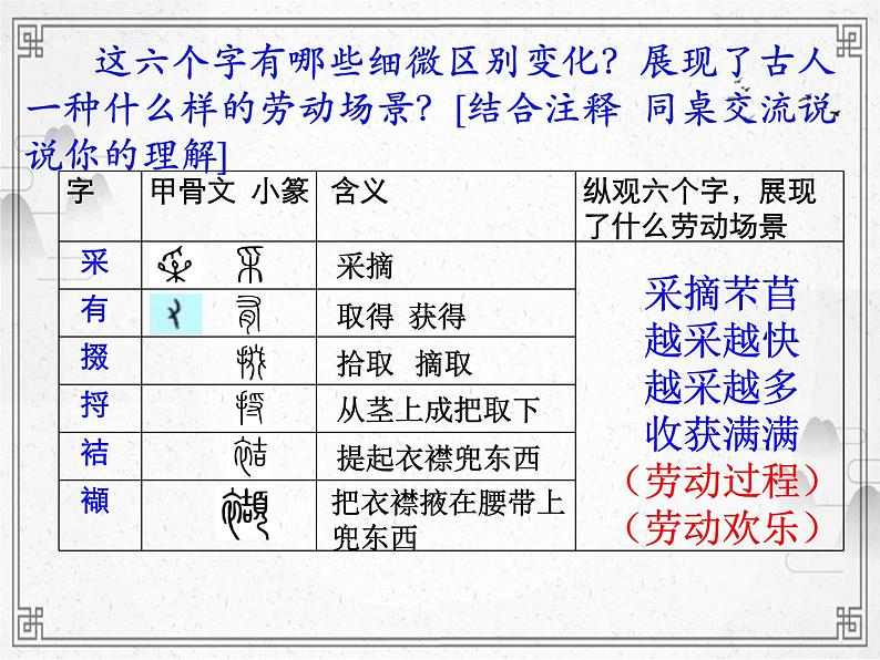 统编版高中语文必修上册-6.1 芣苢 课件06