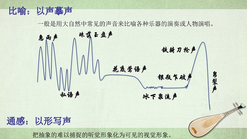 统编版高中语文必修上册-8.3 琵琶行(2) 课件06