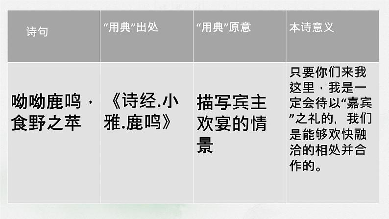 统编版高中语文必修上册-7.1 短歌行艺术手法之用典 课件第6页