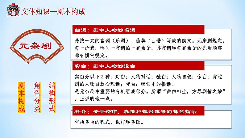 《窦娥冤》课件统编版高中语文必修下册第7页