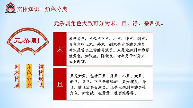 《窦娥冤》课件统编版高中语文必修下册第8页