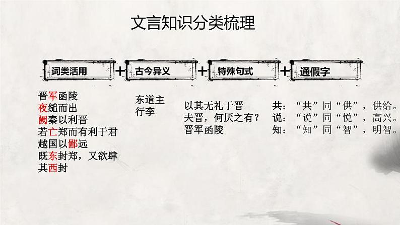 高中语文人教统编版选择性必修 下册第一单元《烛之武退秦师》ppt第3页