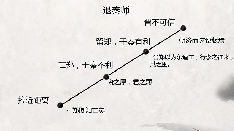 高中语文人教统编版选择性必修 下册第一单元《烛之武退秦师》ppt第5页