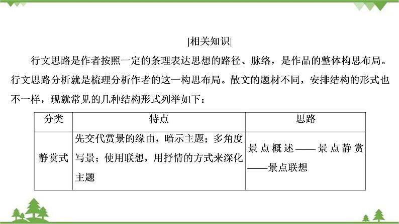 2021届高三语文一轮复习课件：第3板块+专题4+考点1+分析散文结构的艺术+【高考】06