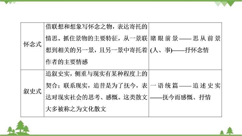 2021届高三语文一轮复习课件：第3板块+专题4+考点1+分析散文结构的艺术+【高考】08