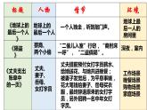 《作文指导：学写小小说》（教学课件）高中语文选择性必修上册同步教学 （统编新版）