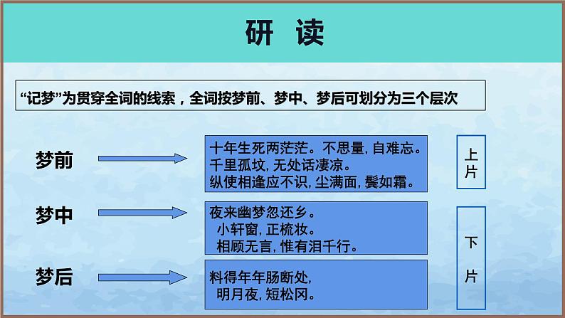 《江城子·乙卯正月二十日记梦》（教学课件）高中语文选择性必修上册同步教学 （统编新版）第8页