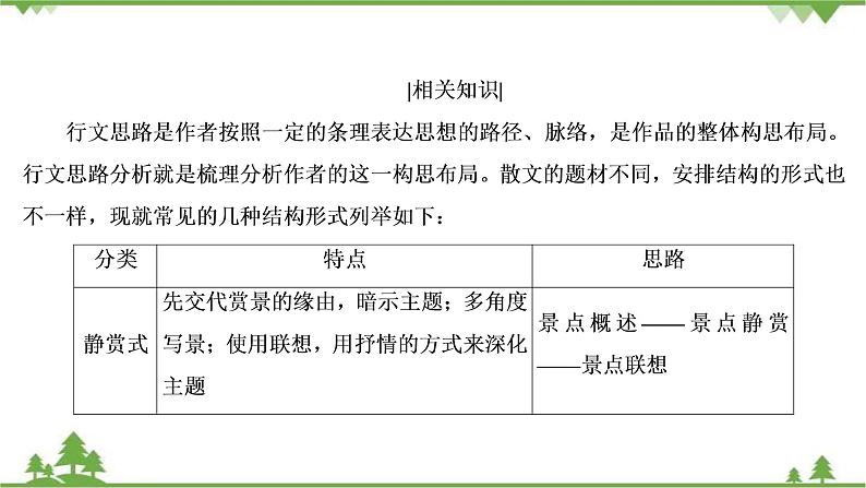 2022高考语文一轮复习课件：第3板块+现代文阅读+专题4+散文阅读+考点1+分析散文结构的艺术05