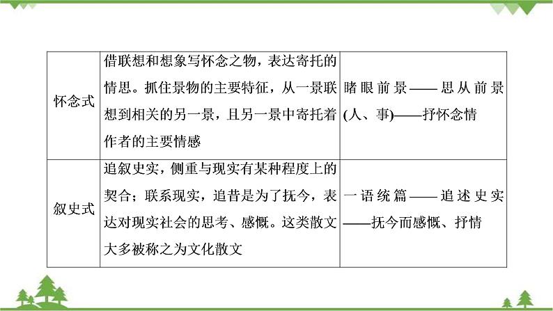 2022高考语文一轮复习课件：第3板块+现代文阅读+专题4+散文阅读+考点1+分析散文结构的艺术07