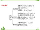 2021-2022学年高中语文部编版必修上册同步课件：第一单元+文学阅读与写作任务群·青春激扬