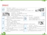 2021-2022学年高中语文部编版必修上册同步课件：第一单元+文学阅读与写作任务群·青春激扬