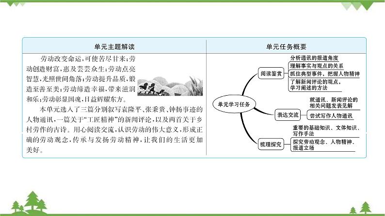 2021-2022学年高中语文部编版必修上册同步课件：第二单元+实用性阅读与交流·劳动光荣02