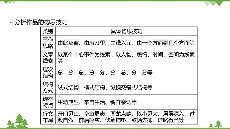 2021-2022学年高中语文部编版必修上册同步课件：第三单元+写作素养实践08