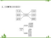 2021-2022学年高中语文部编版必修上册同步课件：第四单元+家乡文化生活