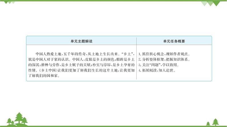 2021-2022学年高中语文部编版必修上册同步课件：第五单元+《乡土中国》第2页