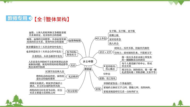 2021-2022学年高中语文部编版必修上册同步课件：第五单元+《乡土中国》第8页