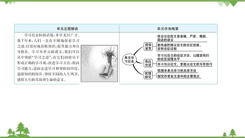 2021-2022学年高中语文部编版必修上册同步课件：第六单元+思辨性阅读与表达任务群·学习之道02