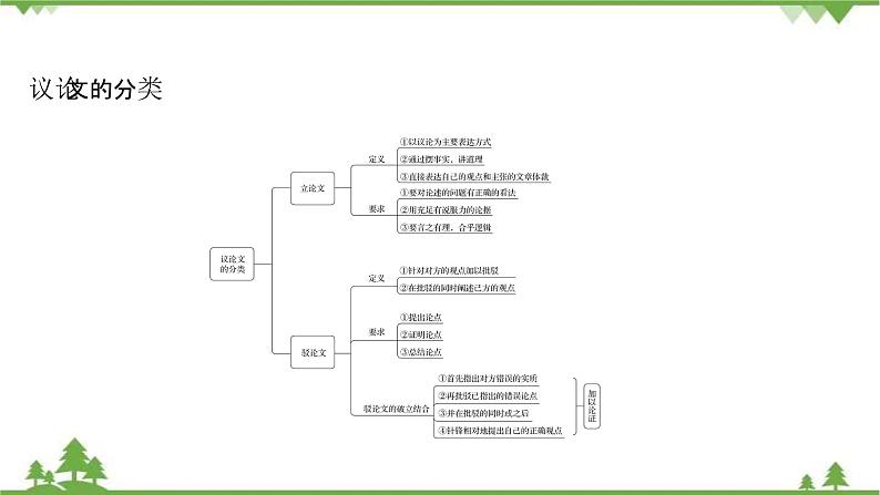 2021-2022学年高中语文部编版必修上册同步课件：第六单元+写作素养实践04