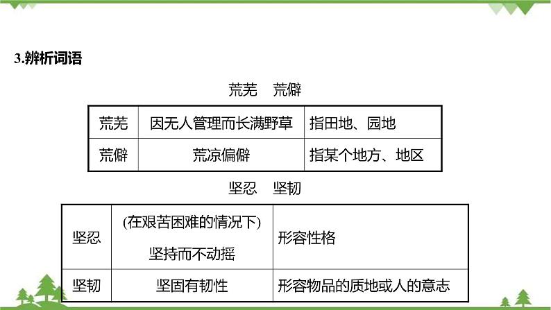 2021-2022学年高中语文部编版必修上册同步课件：第七单元+15我与地坛（节选）07