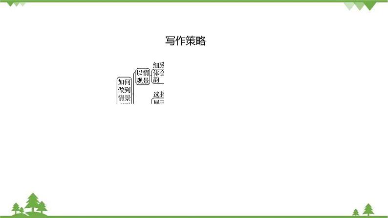 2021-2022学年高中语文部编版必修上册同步课件：第七单元+写作素养实践05