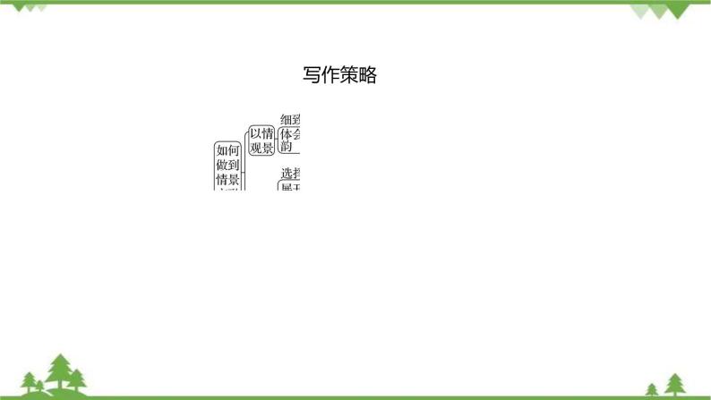 2021-2022学年高中语文部编版必修上册同步课件：第七单元+写作素养实践05