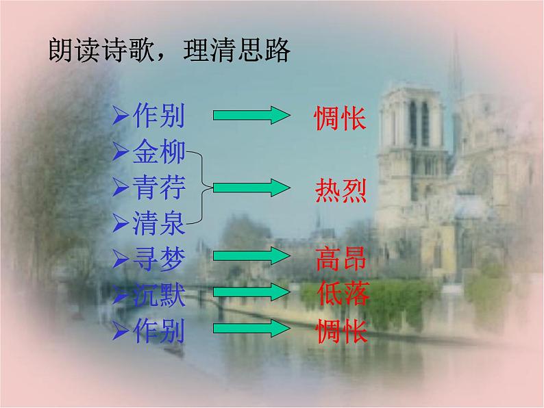 人教版新课标语文 必修一第二课《诗两首》之《再别康桥》课件第6页