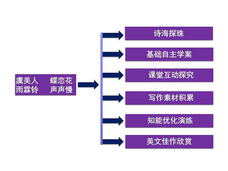 部编版高一上册语文课件《虞美人》PPT03