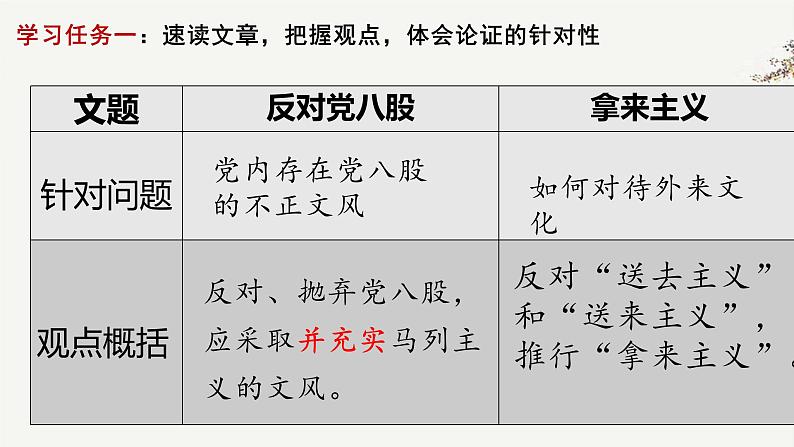 部编版高一上册语文课件《反对党八股》PPT第3页