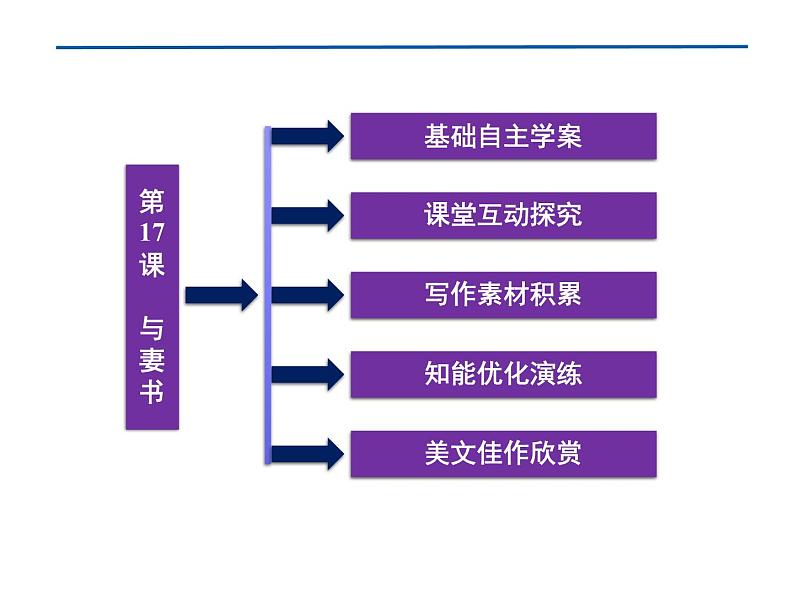 部编版高一上册语文课件《与妻书》PPT05